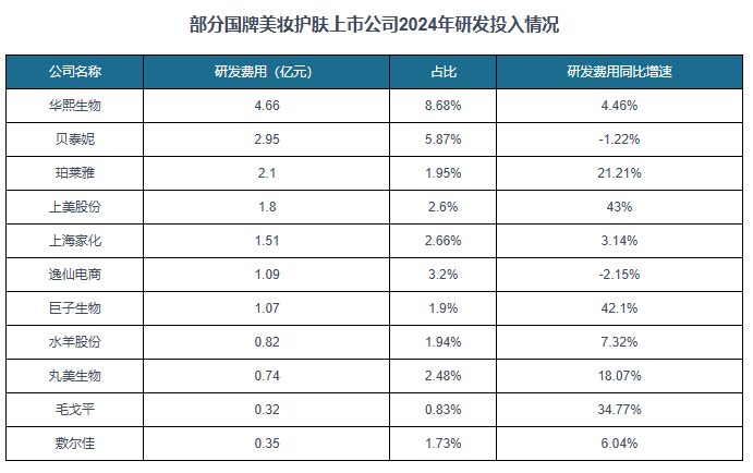 图片来源:观研天下