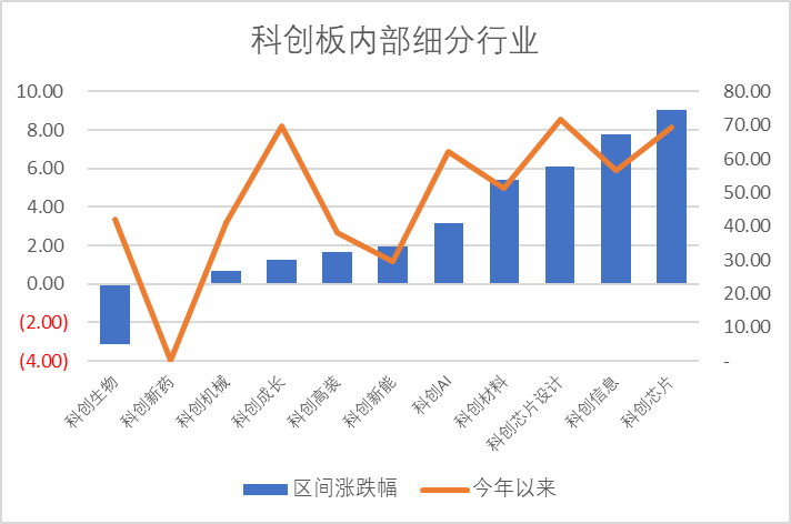 数据来源:Wind,科创板研究中心,星矿数据