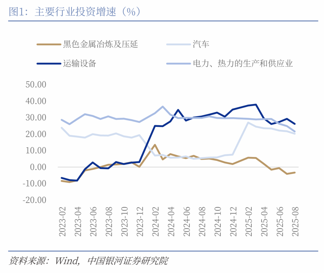 【中国银河宏观】外需仍有韧性，政策有待加码--2025年9月经济数据预测