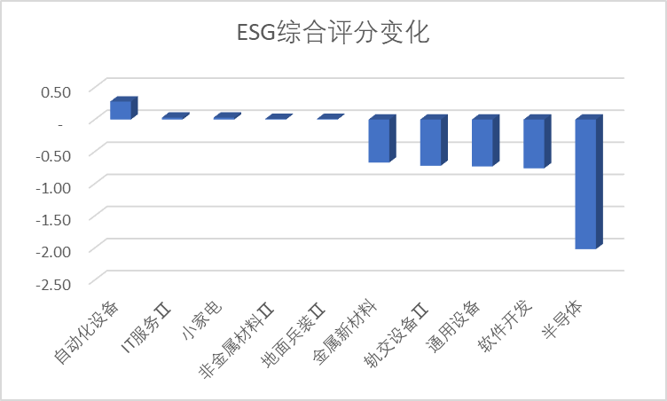 数据来源:Wind,科创板研究中心,星矿数据