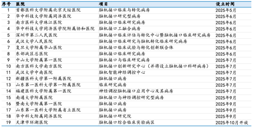 来源：君重资本整理