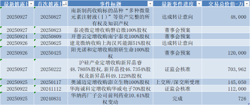数据来源:Wind,科创板研究中心,星矿数据
