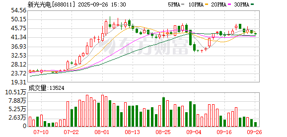 突发！688011，董事长被立案及实施留置！