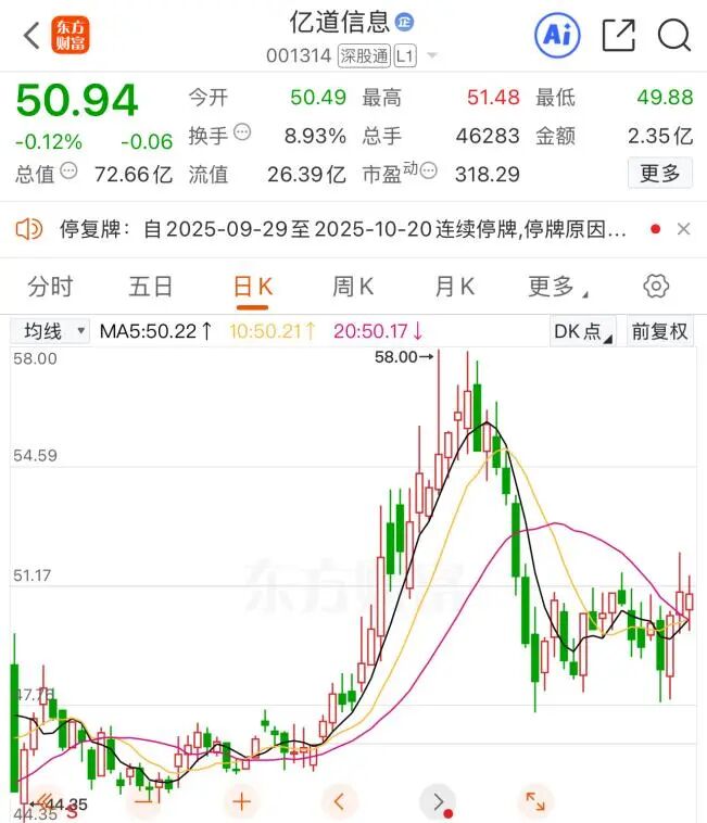(文章来源:中国基金报)