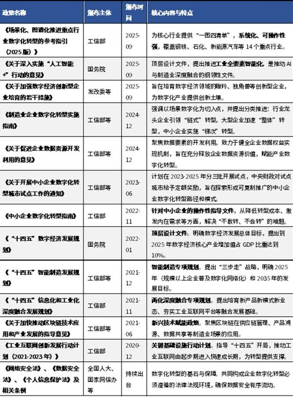 资料来源:普华有策制图