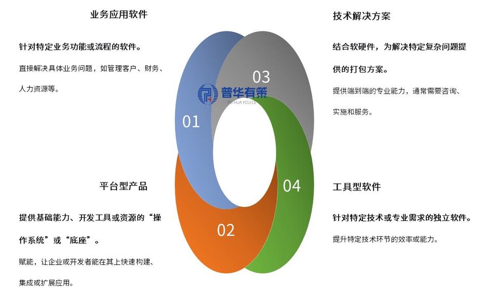 资料来源:普华有策制图