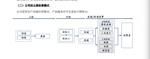 国联水产2018年财报截图