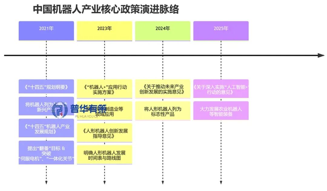 资料来源:普华有策