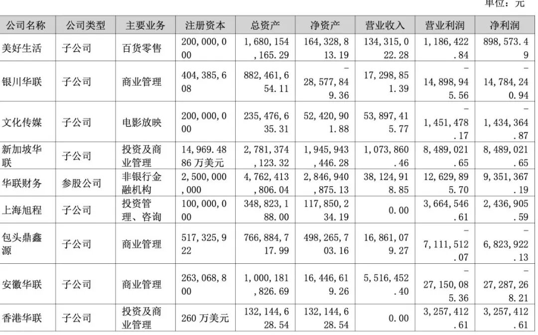 图源：华联股份2025年半年报