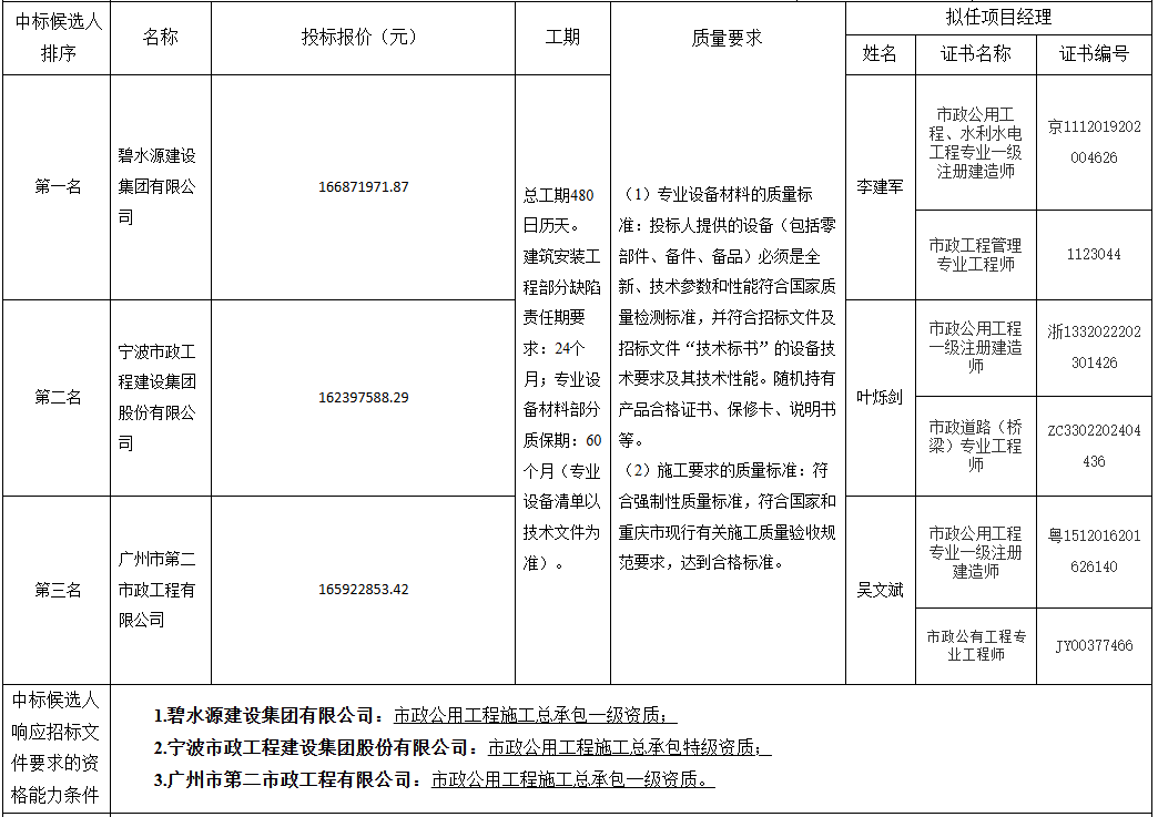 图源：
