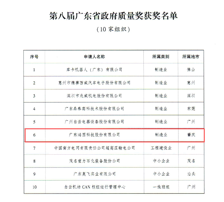 △图源 广东省人民政府