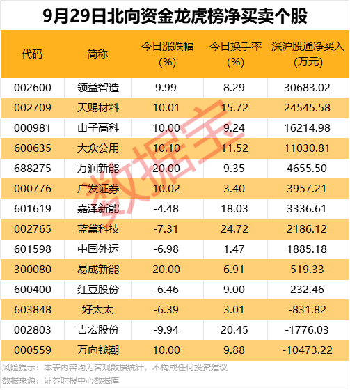 688290 公告重要收购!
