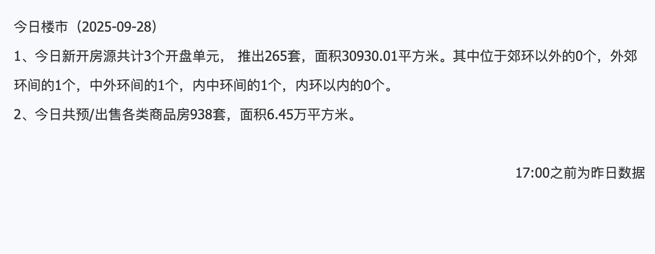 9月28日上海二手房成交703套，面积5.8万平方米