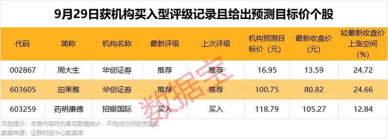 688290 公告重要收购!