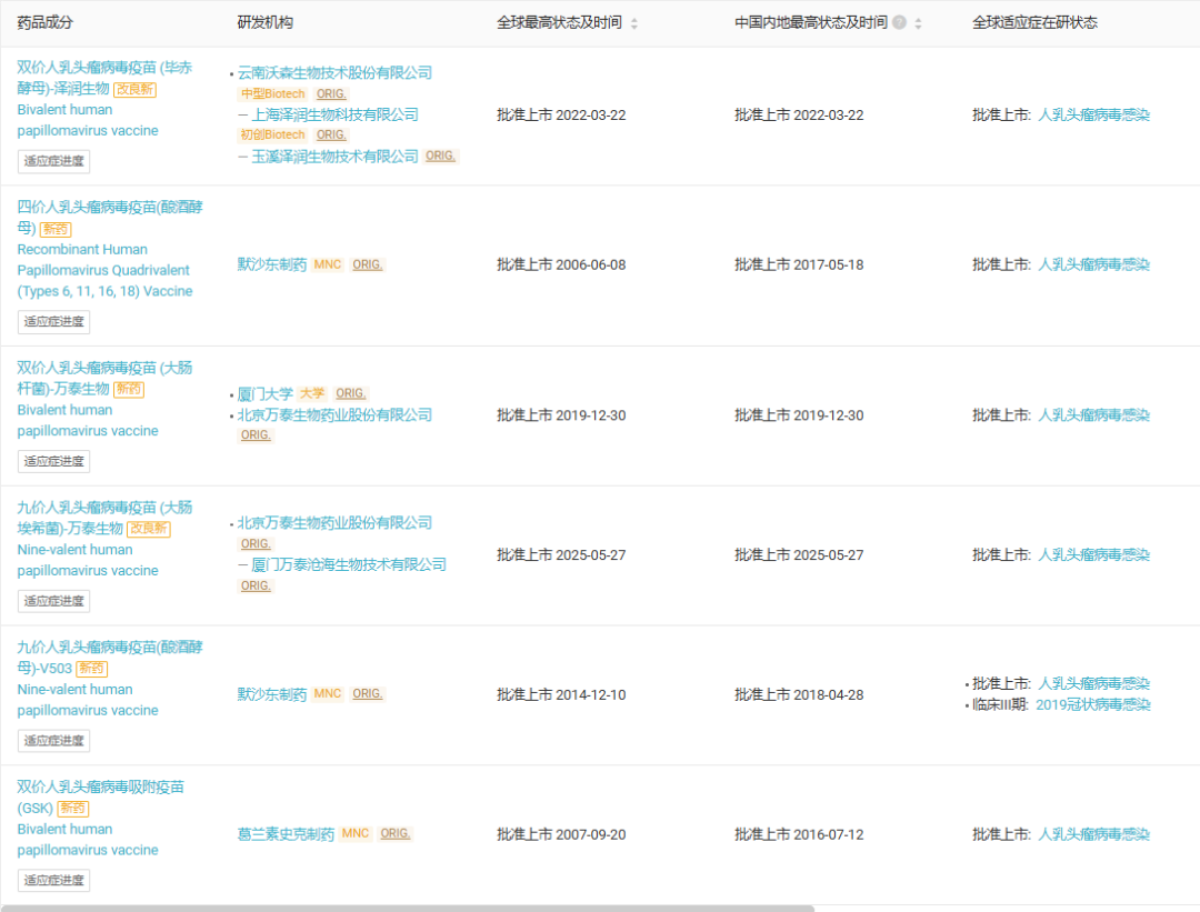 截图来源:Insight 数据库
