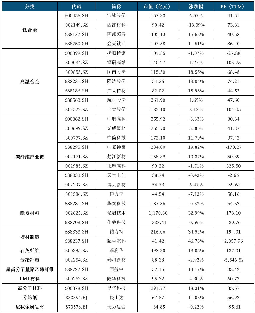 资源来源:Wind,中航证券研究所(数据截至2025年8月29日)