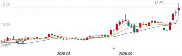 永鼎股份股价变化(来源:百度)