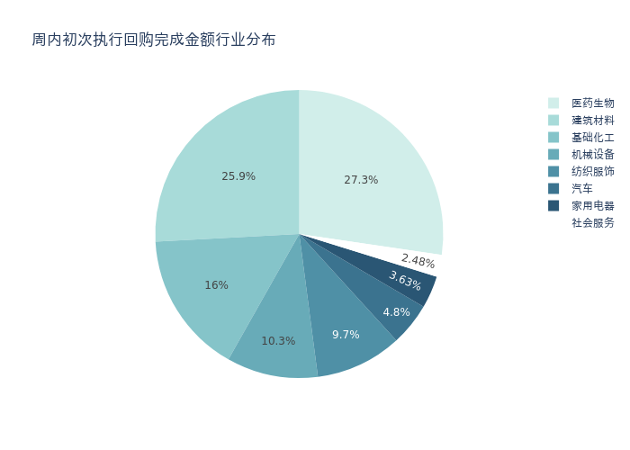 中芯国际上周获融资资金买入超177亿元丨资金流向周报