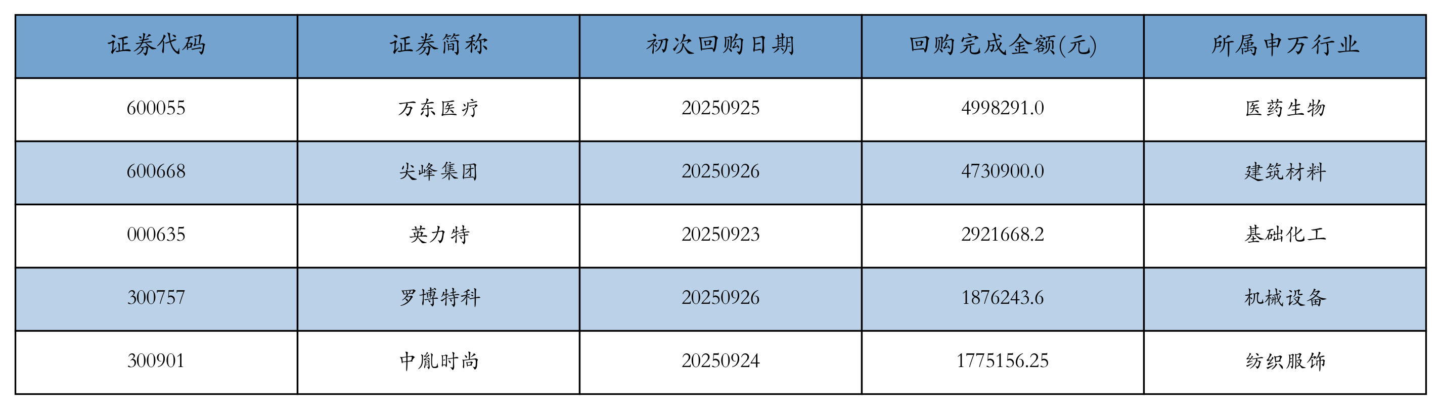 中芯国际上周获融资资金买入超177亿元丨资金流向周报
