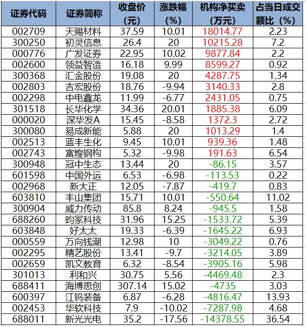 (文章来源:证券时报网)