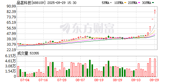 20CM涨停三连板品茗科技:如股票交易持续异常波动 公司可能按照相关规则要求申请停牌核查