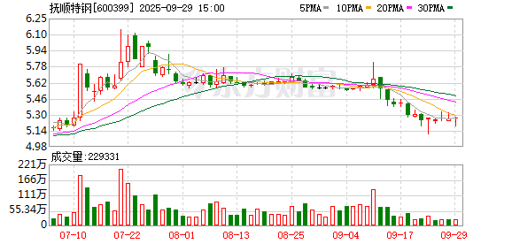 抚顺特钢:选举穆立峰为职工董事