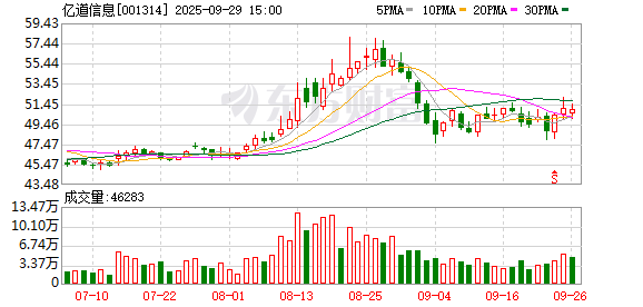 亿道信息:公司对外投资信息严格依照上市公司信息披露管理办法进行披露