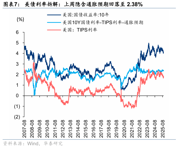 华泰 | A股策略：假期前后如何布局？