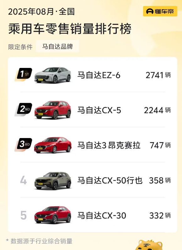 在中国亏麻了之后，福特终于知道该合并了。