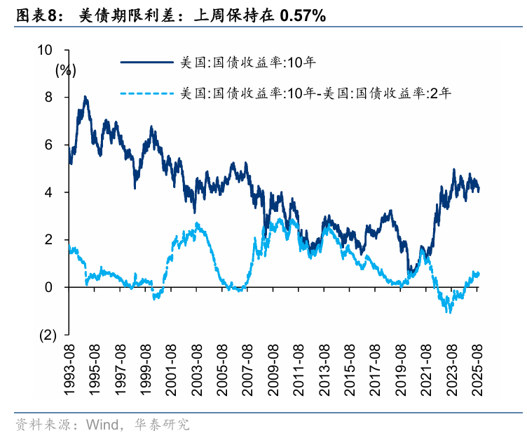 华泰 | A股策略：假期前后如何布局？
