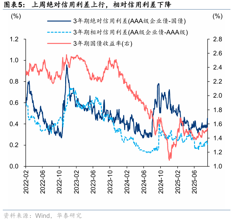 华泰 | A股策略：假期前后如何布局？