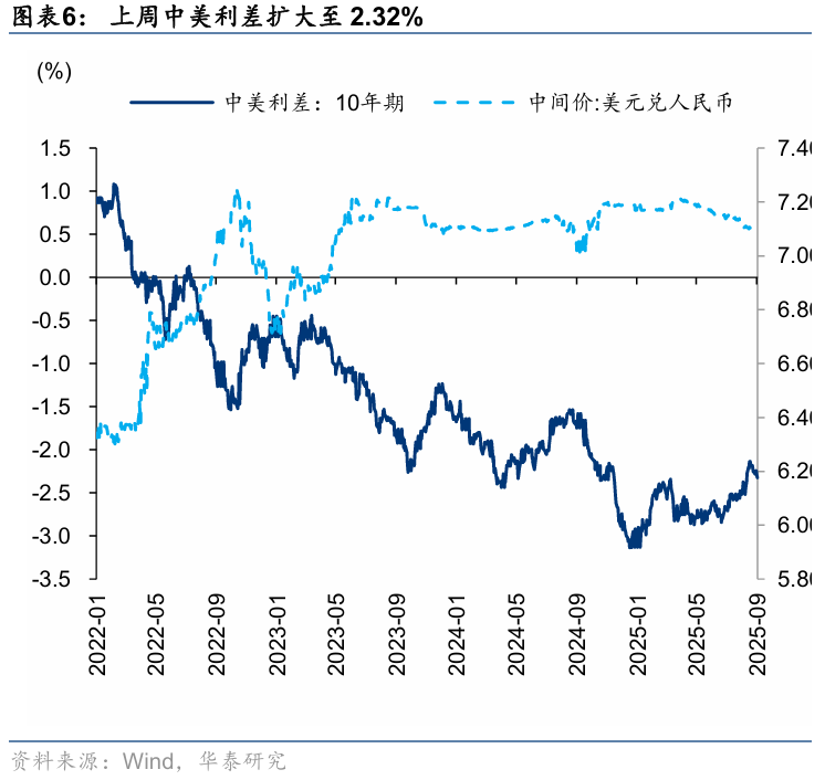 华泰 | A股策略：假期前后如何布局？