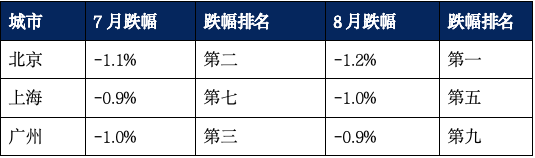 数据来源:国家统计局