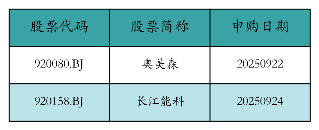 中芯国际上周获融资资金买入超177亿元丨资金流向周报