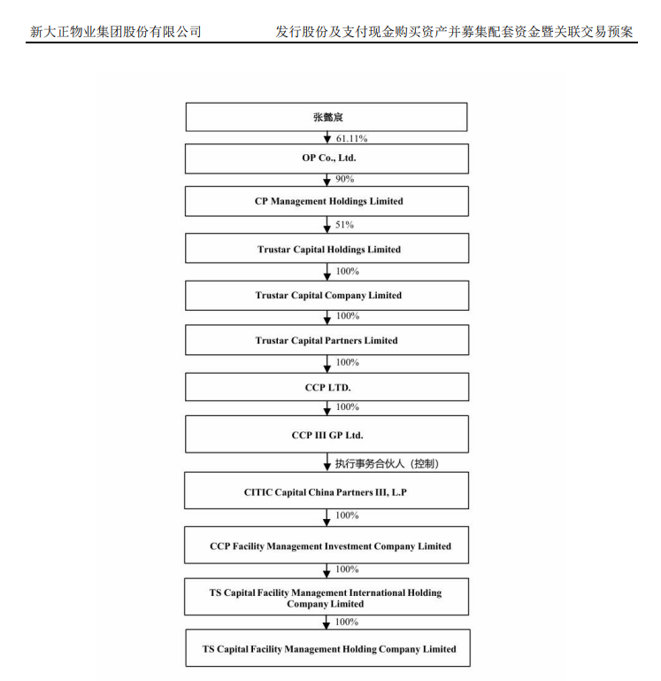 图片来源：交易预案截图