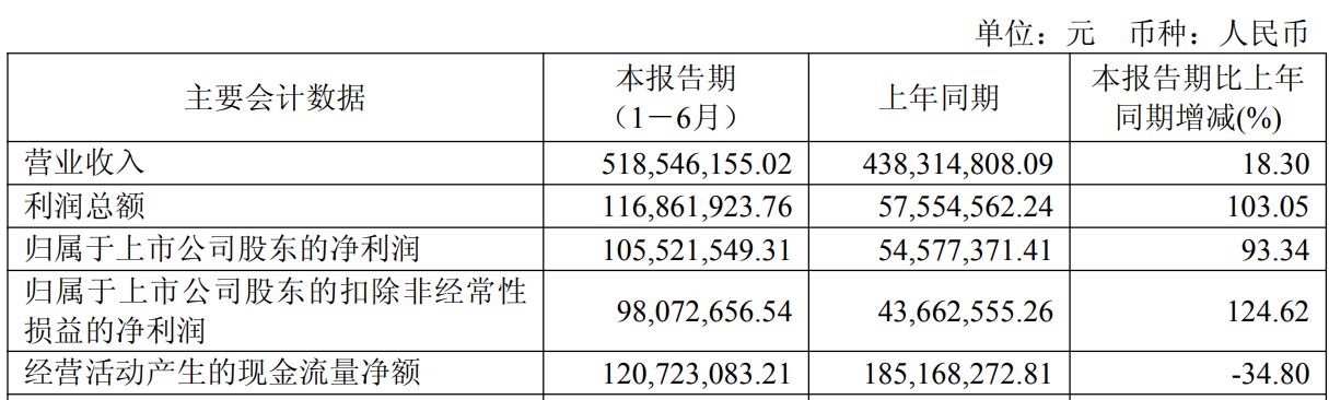 图片来源:博迁新材2025年半年度报告