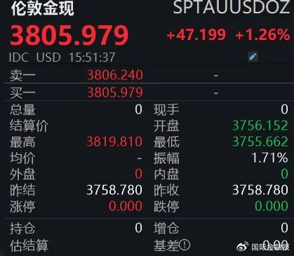 黄金，又创新高！