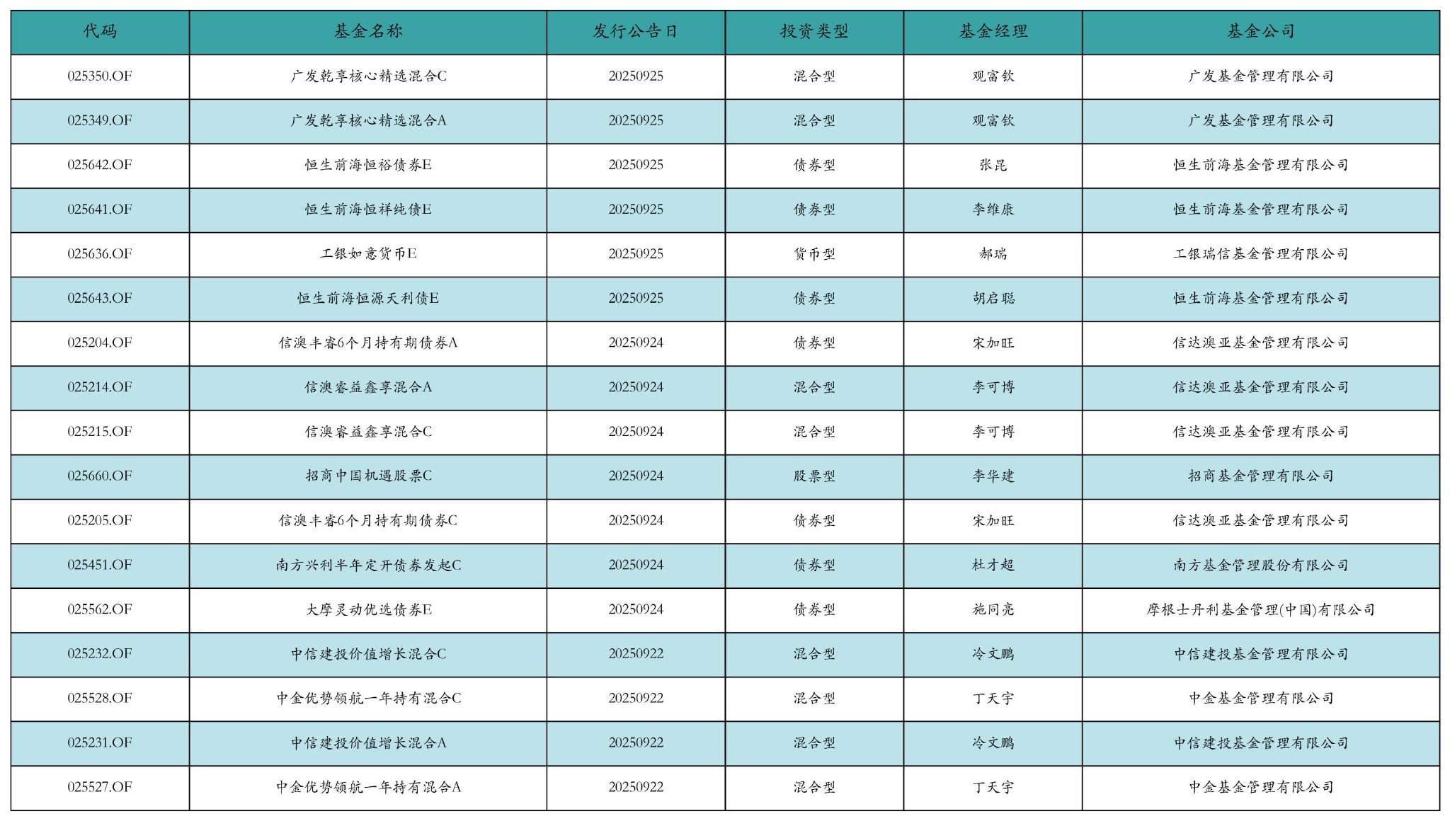 中芯国际上周获融资资金买入超177亿元丨资金流向周报