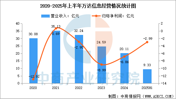 数据来源：中商产业研究院整理