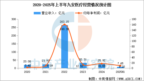 数据来源：中商产业研究院整理