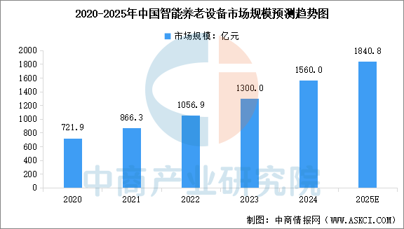 数据来源：中商产业研究院整理