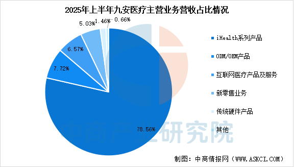 数据来源：中商产业研究院整理