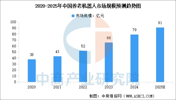 数据来源：中商产业研究院整理