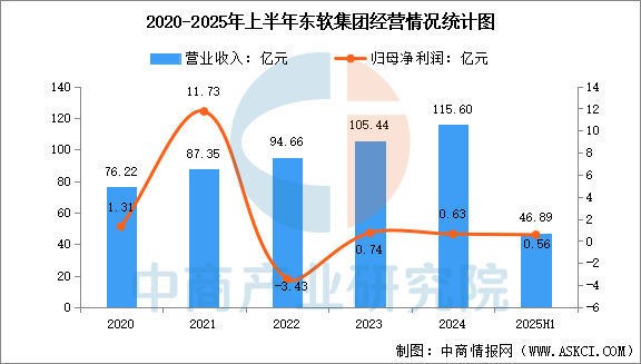 数据来源：中商产业研究院整理