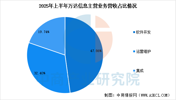 数据来源：中商产业研究院整理