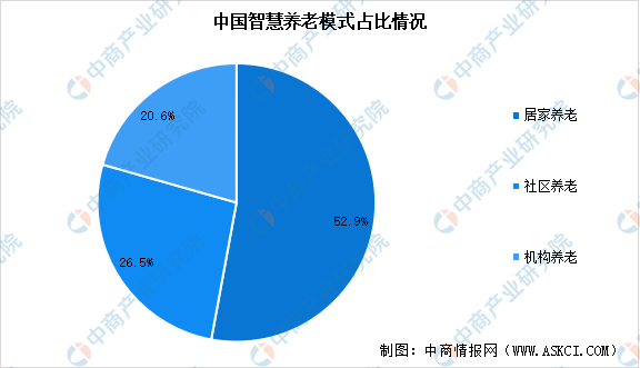 数据来源：中商产业研究院整理