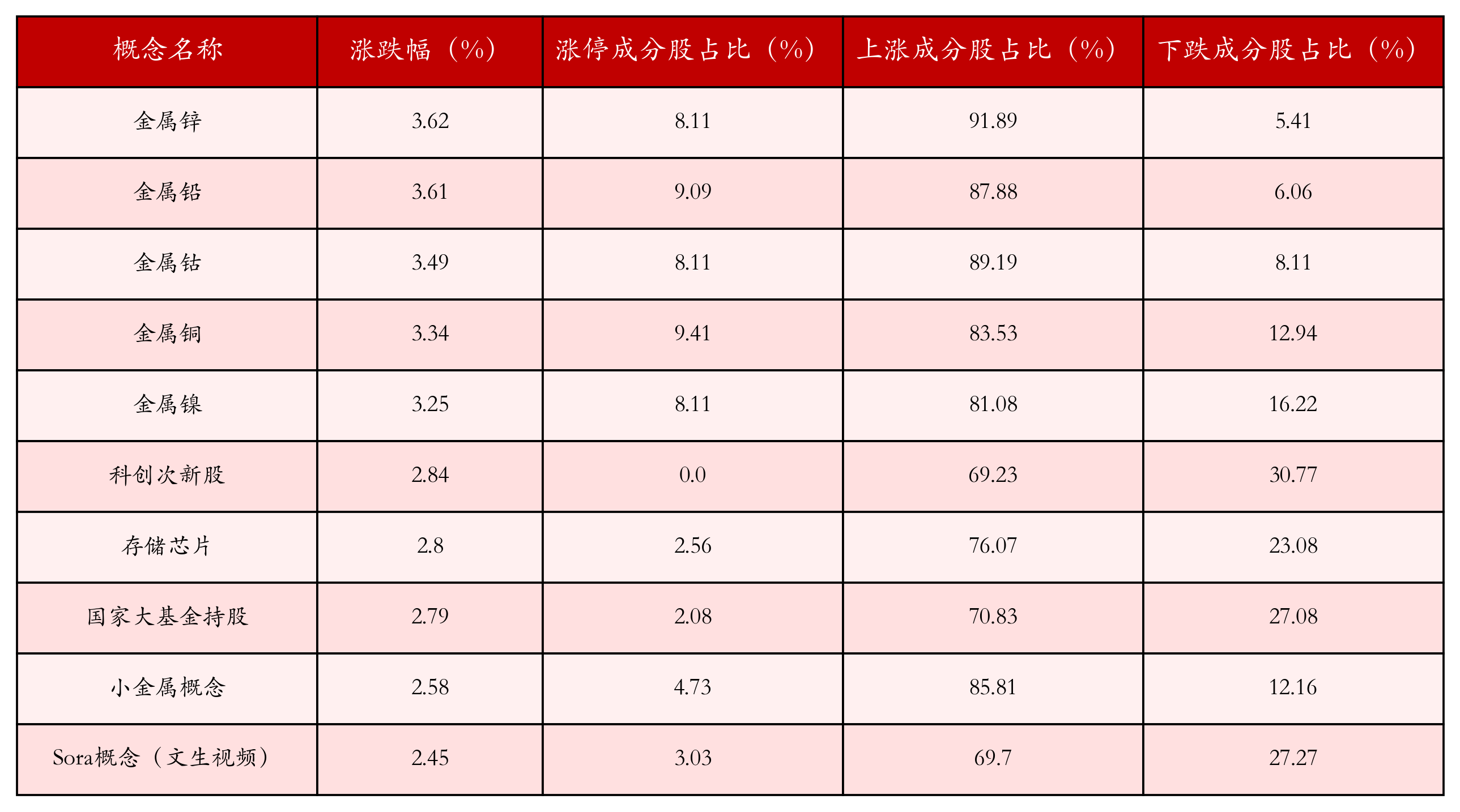 9月30日沪深两市强势个股与概念板块