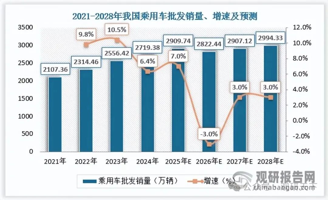 数据来源：观研天下数据中心整理
