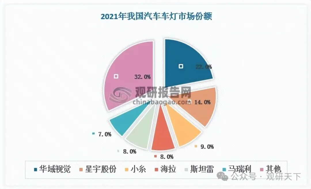 数据来源：观研天下数据中心整理