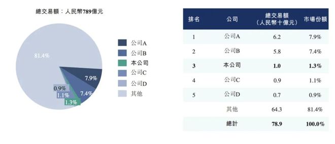广告打遍全网，转转为何还是打不过闲鱼？